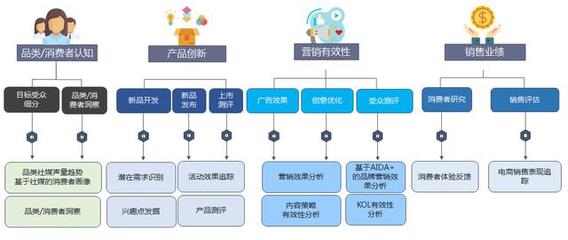 數(shù)字營銷分析服務(wù)與數(shù)字內(nèi)容服務(wù) 驅(qū)動企業(yè)增長的雙引擎