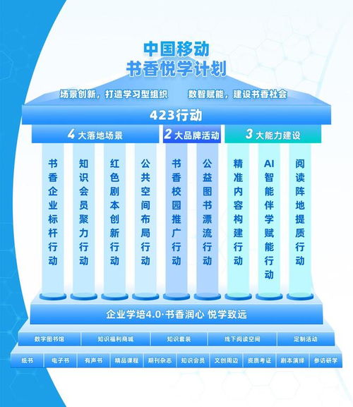 數智筑根基普惠傳書香 咪咕數媒深度參與第五屆全民閱讀大會賦能行業共發展
