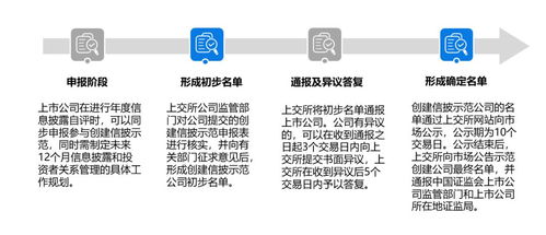 信披示范新規 數字內容服務下的臨時公告格式調整與市鯰效應