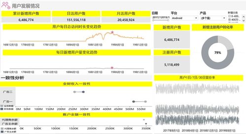 數字化時代的IT審計如何賦能IPO及投資并購項目——以安永數字內容服務為例