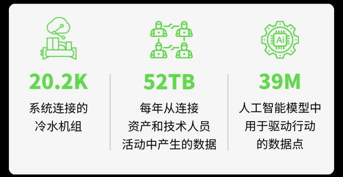 江森自控中國區EOC團隊成立 開啟數字化轉型新篇章