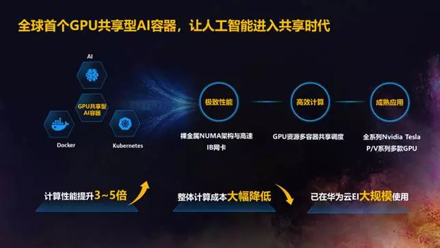 云時代全面到來,華為云如何打造數(shù)字化、智能化的黑土地?|觀瀾財經