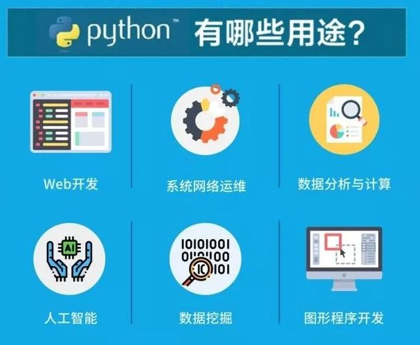 Python的應(yīng)用領(lǐng)域